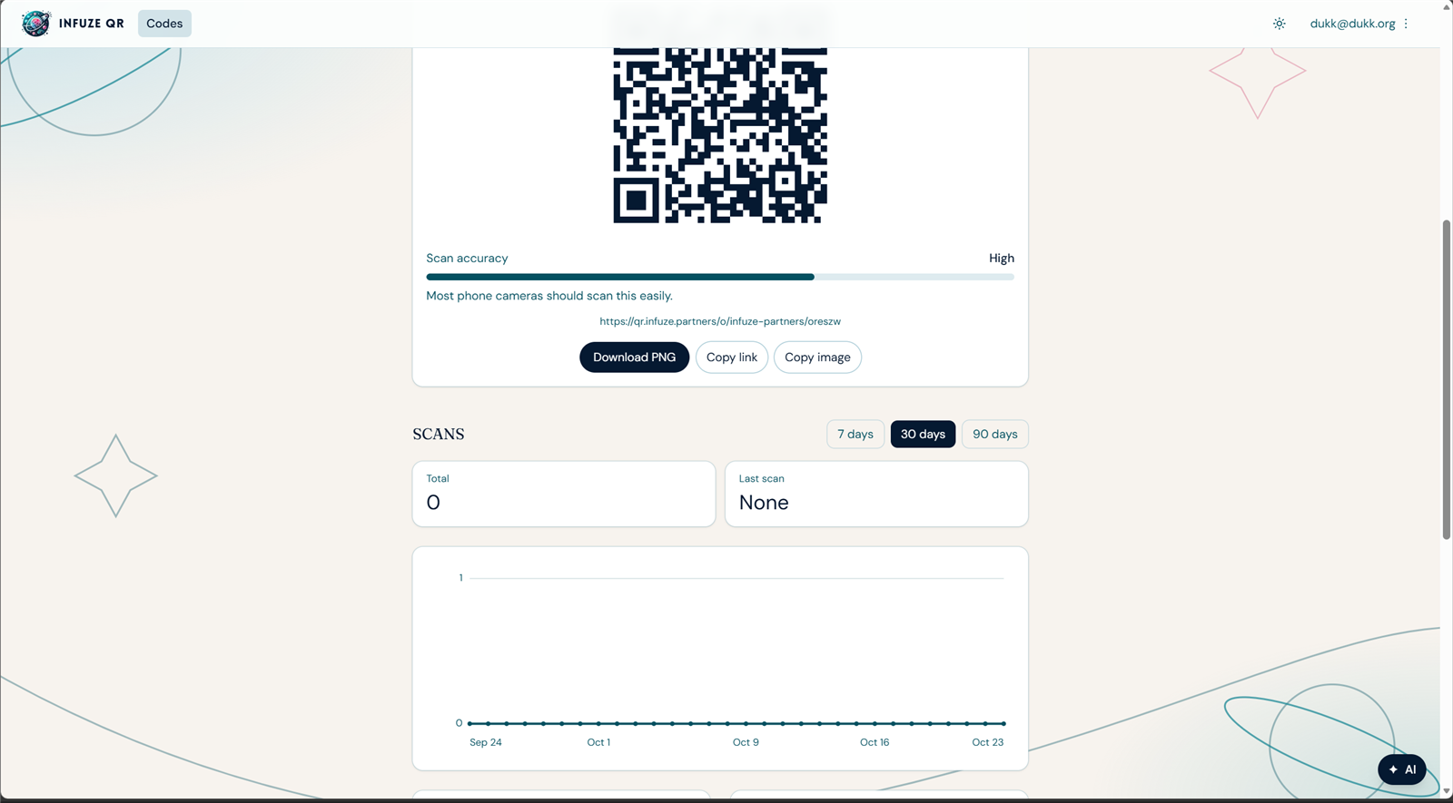 QR scan stats